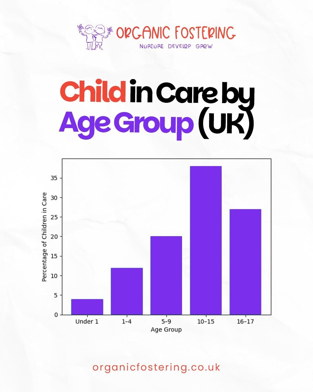Organic Fostering social post