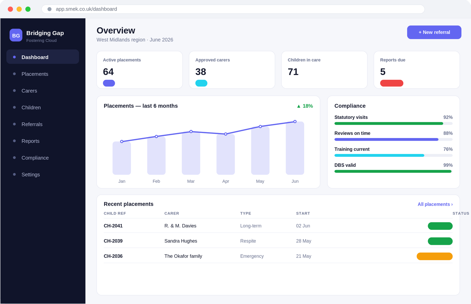 Bridging Gap dashboard