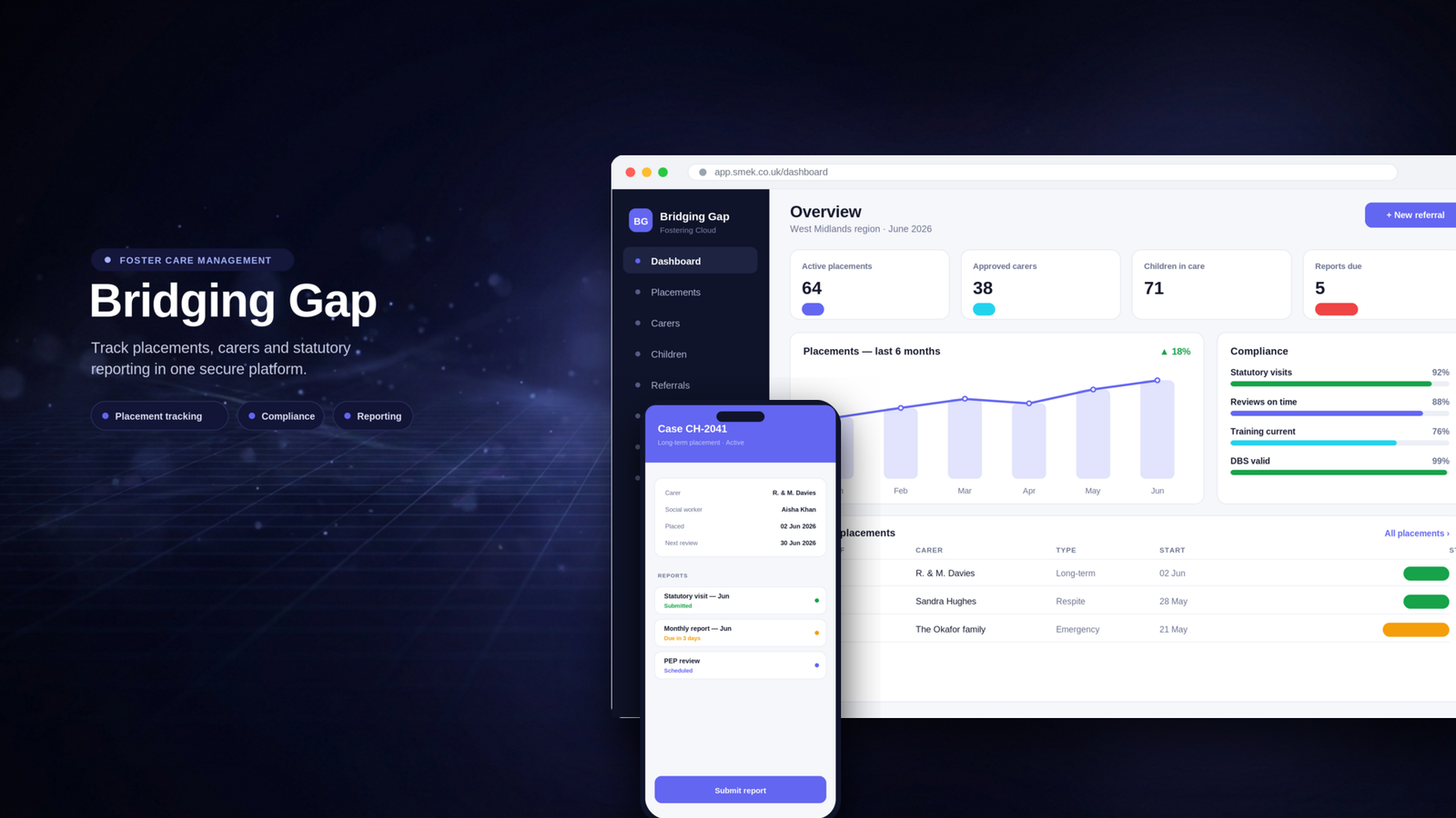 Bridging Gap — Fintech · Pipeline Dashboard